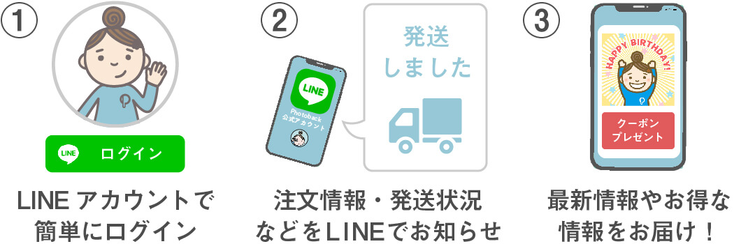 LINEID連携でいいことたくさん