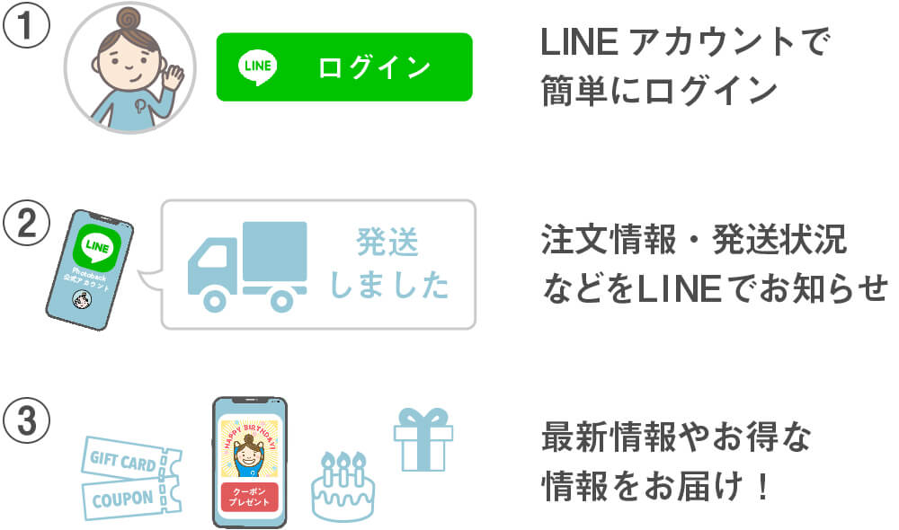 LINEID連携でいいことたくさん