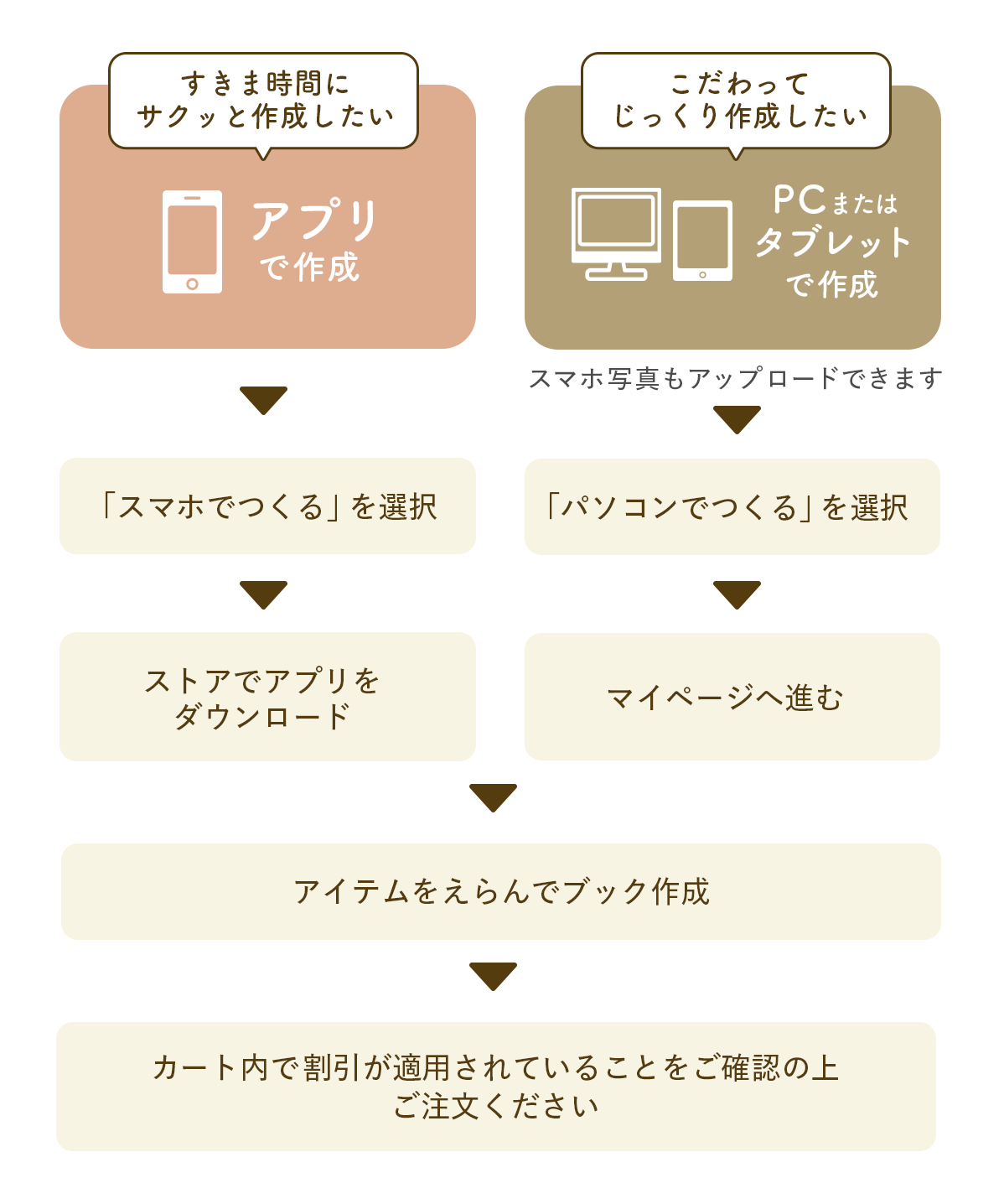 Webからエントリーされた場合